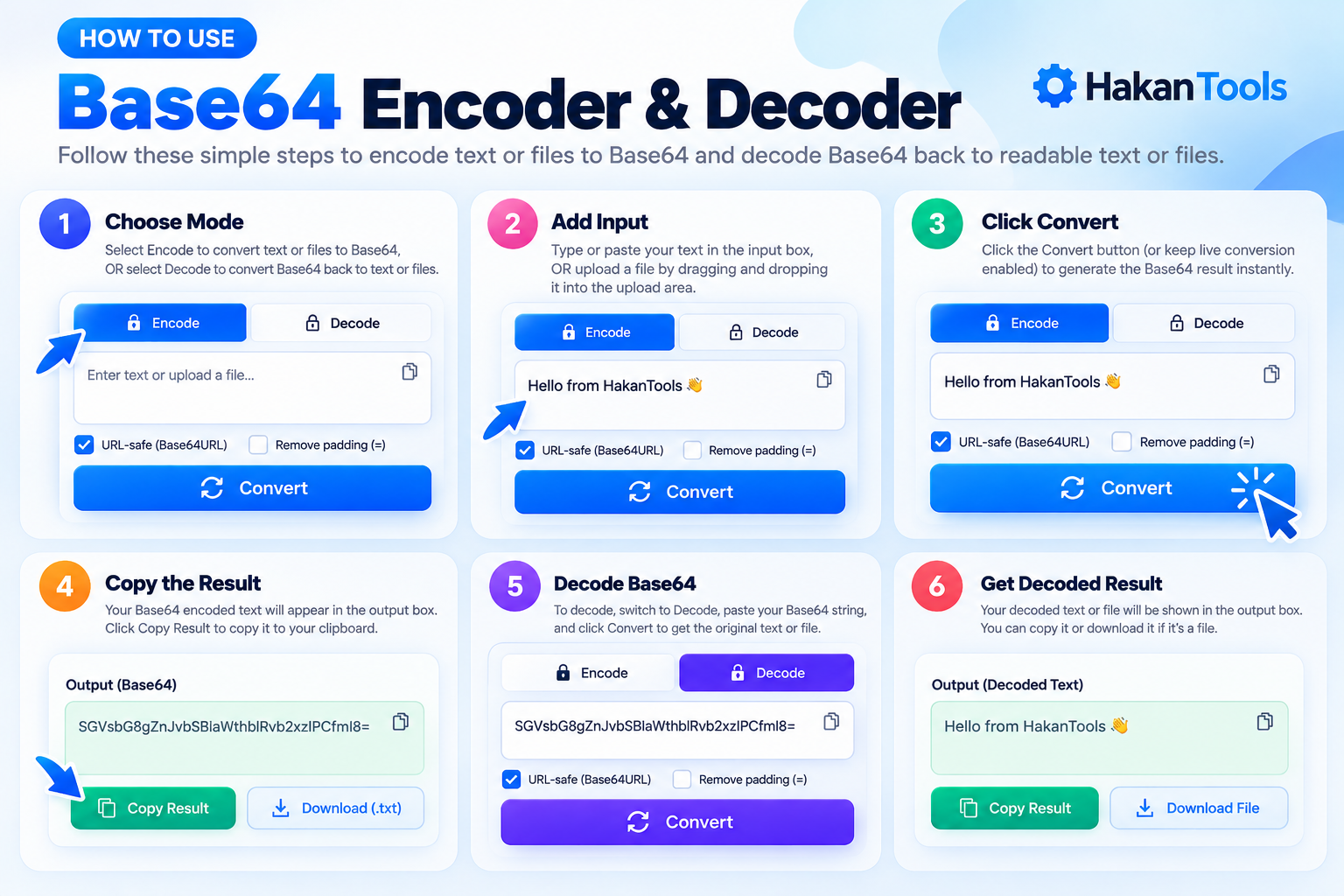 how to use base64 encoder